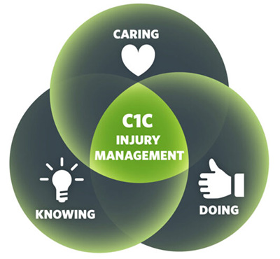 diagram of components of employee training program